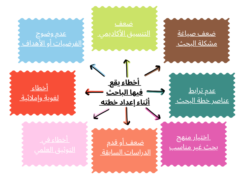 أخطاء شائعة تكشفها شركات المراجعة